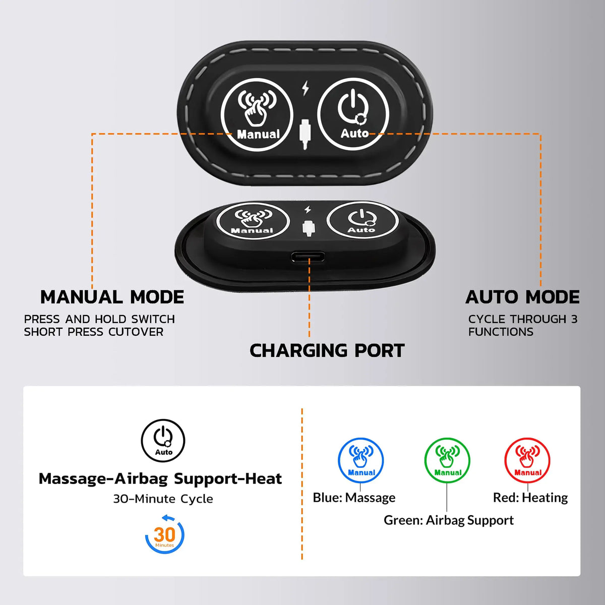 Manual and Auto mode controls