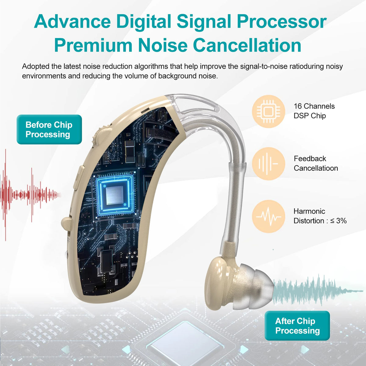 Audia digital sound processing with noise reduction